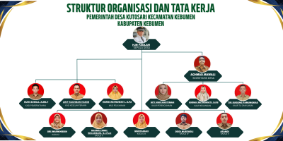 Struktur Organisasi Pemdes Kutosari